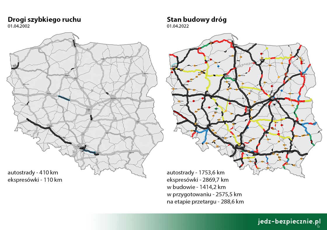 Polskie drogi - jubileusz 20-lecia powstania Generalnej Dyrekcji Dróg Krajowych i Autostrad